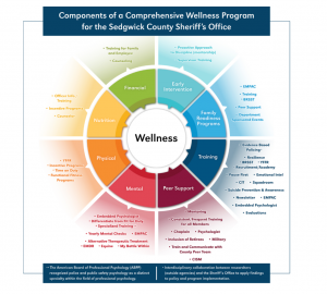 Wellness Program 